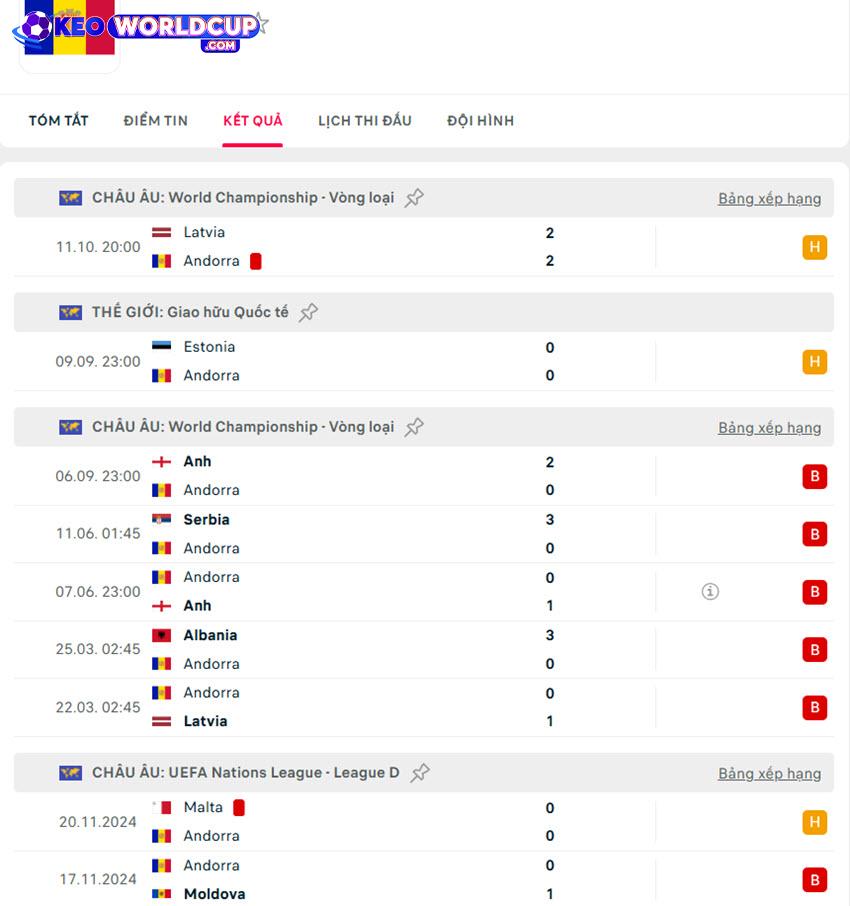 soi kèo vòng loại world cup châu âu Andorra vs Serbia