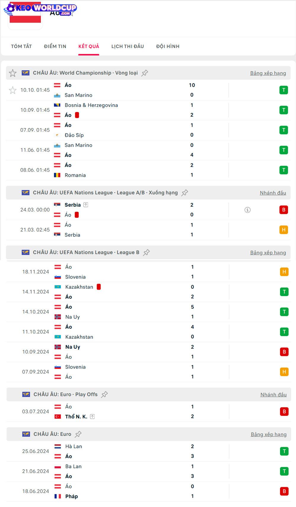 soi kèo world cup Romania vs Áo