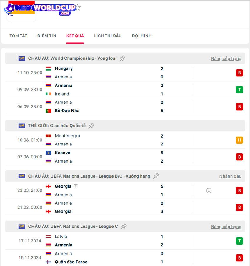 soi kèo vòng loại world cup châu âu Ireland vs Armenia