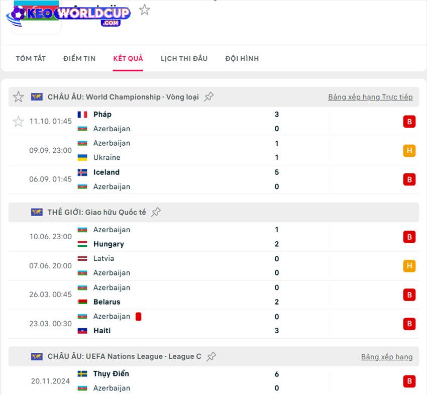 soi kèo VLWC Ukraine vs Azerbaijan