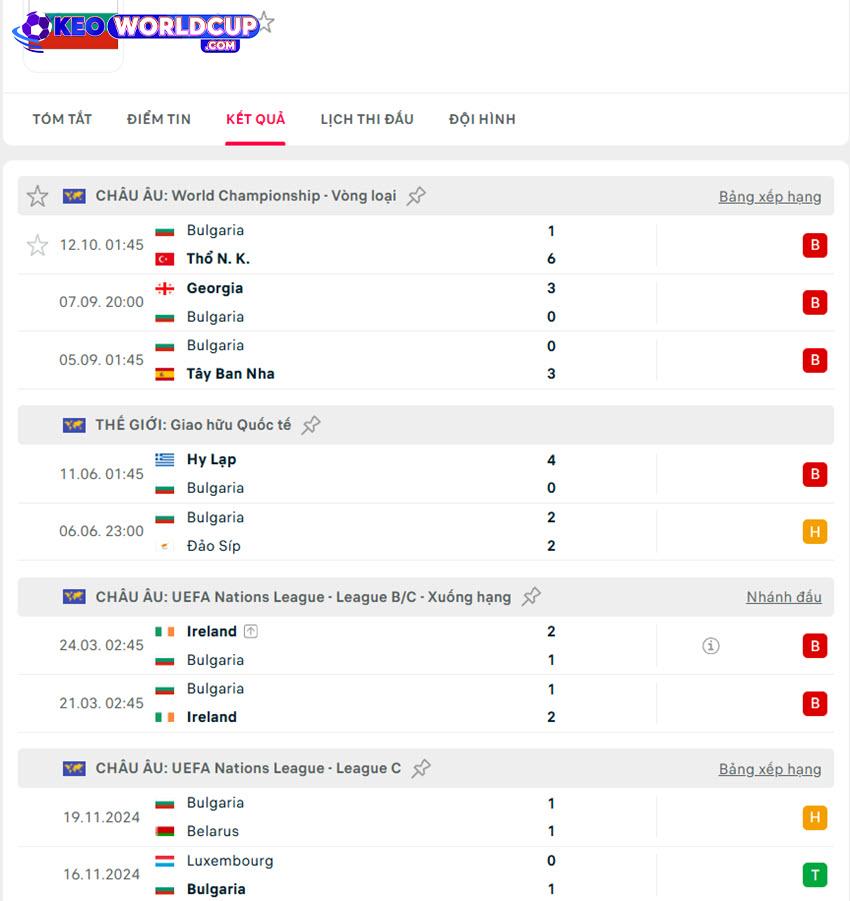soi kèo vòng loại world cup châu âu Tây Ban Nha vs Bulgaria