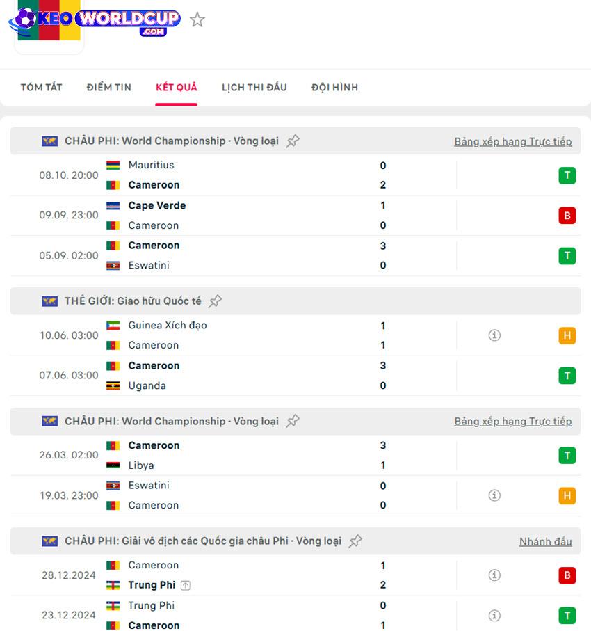 nhận định bóng đá Cameroon vs Angola