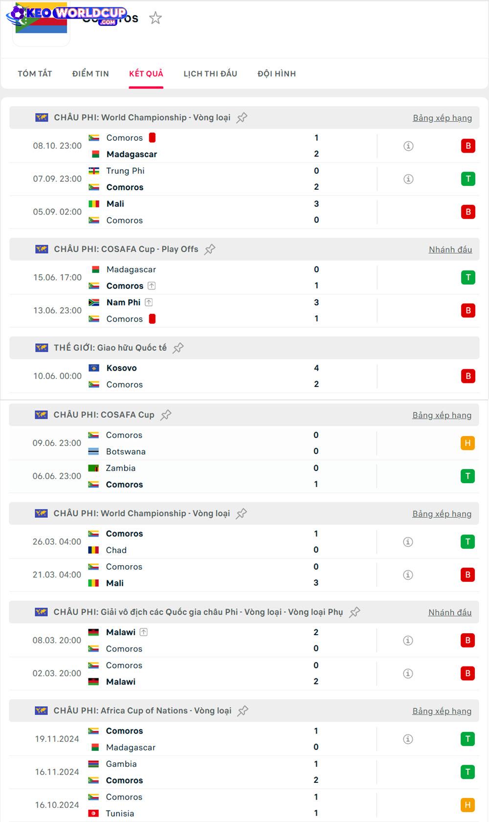 soi kèo bóng đá Ghana vs Comoros