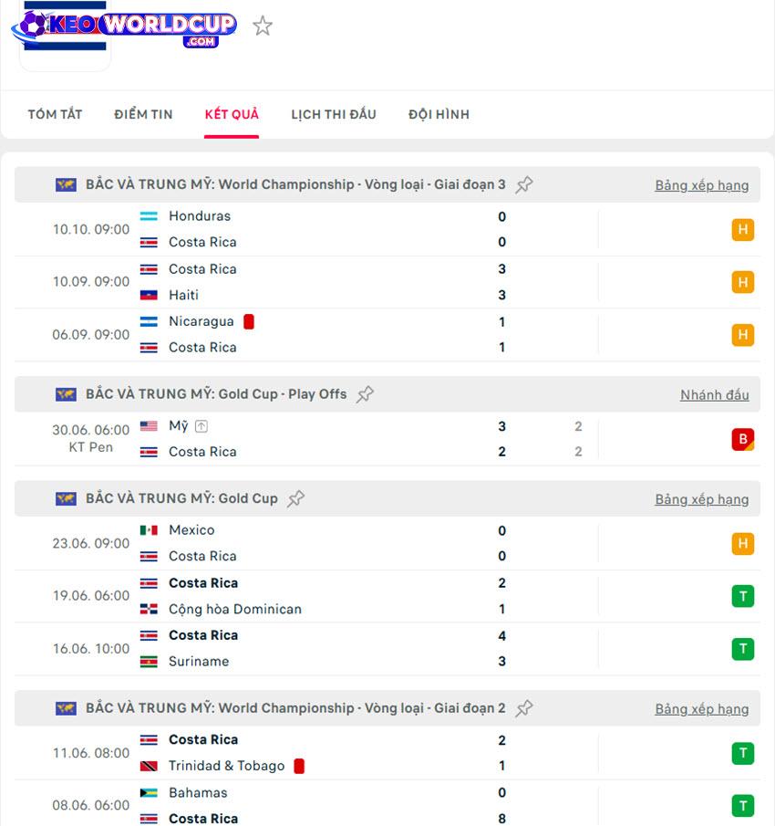 soi kèo vòng loại world cup nam mỹ Costa Rica vs Nicaragua