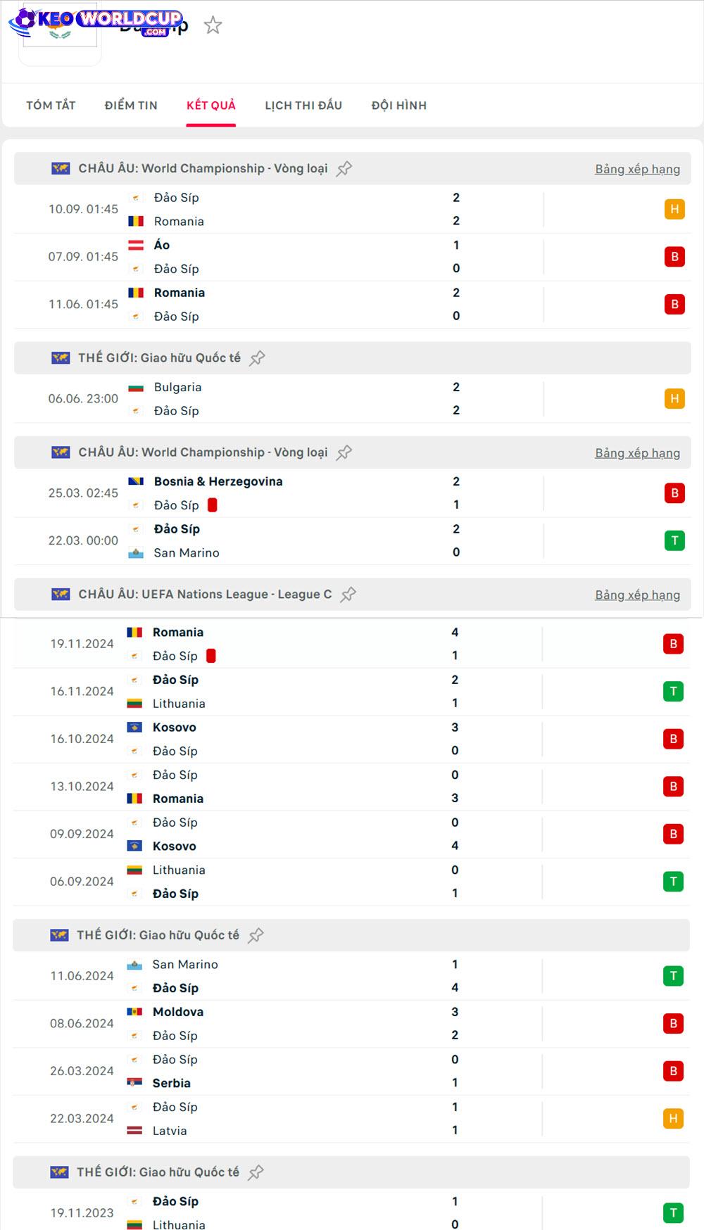 San Marino vs Đảo Síp