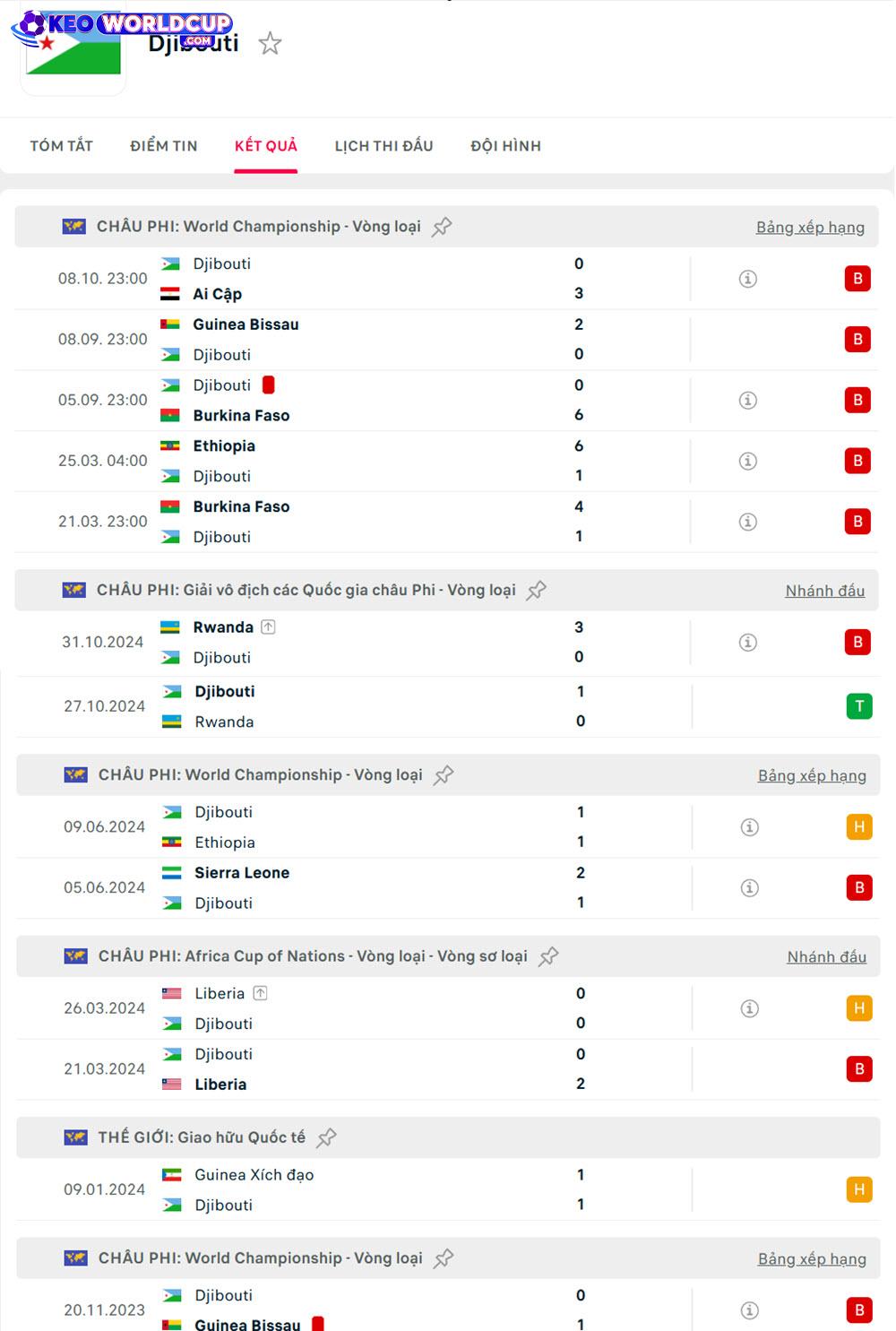 soi kèo Djibouti vs Sierra Leone