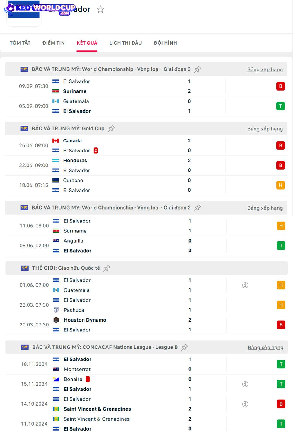 soi kèo El Salvador vs Panama