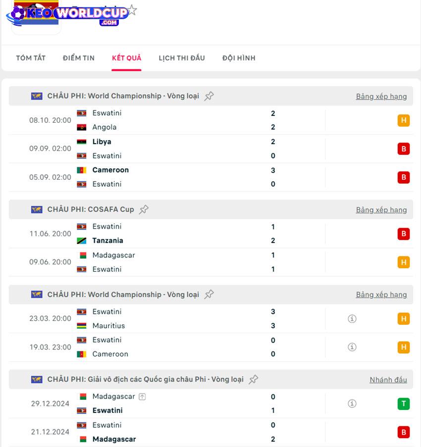 tỷ lệ kèo world cup Cape Verde vs Eswatini