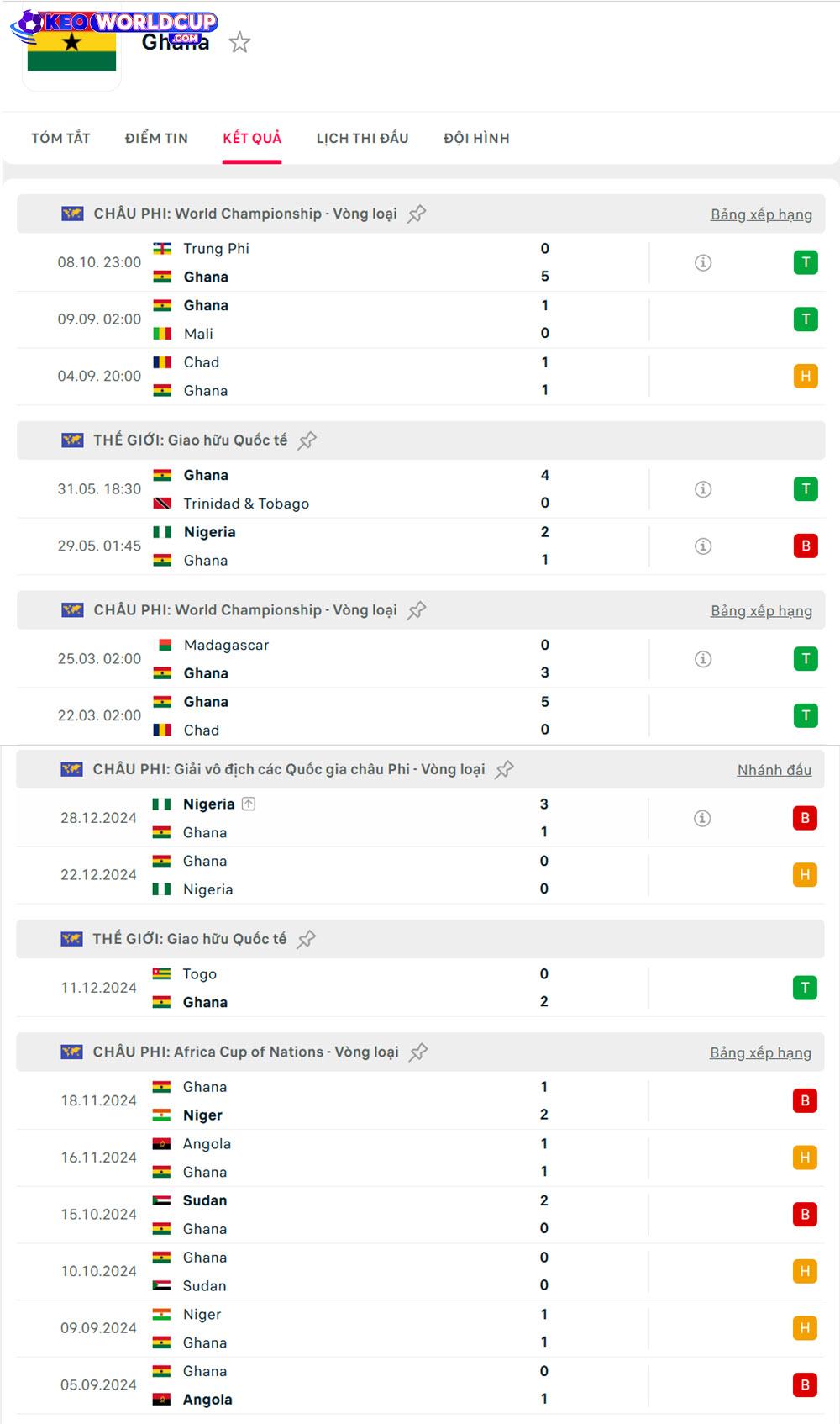 soi kèo bóng đá Ghana vs Comoros