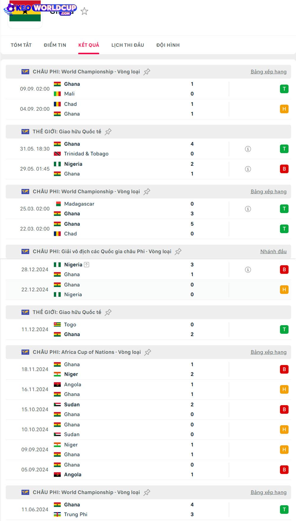 soi kèo world cup châu phi Trung Phi vs Ghana
