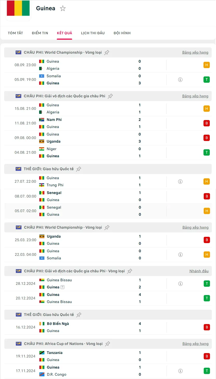 soi kèo Mozambique vs Guinea