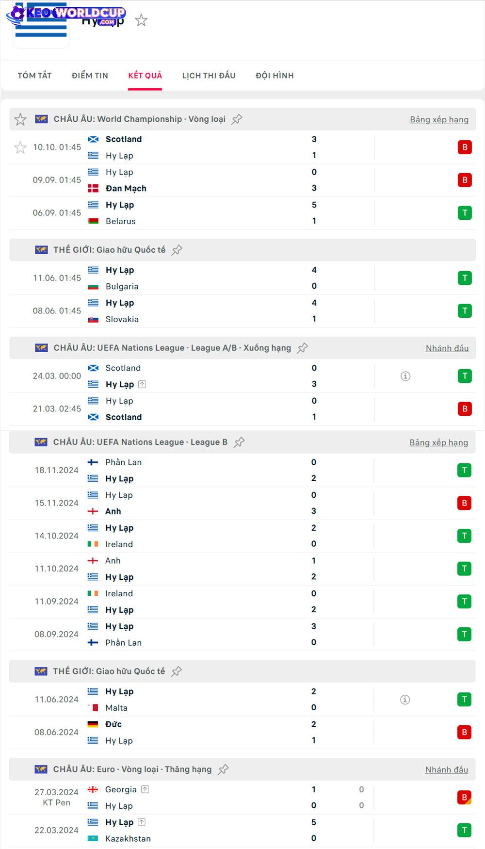 soi kèo vòng loại world cup hôm nay Đan Mạch vs Hy Lạp
