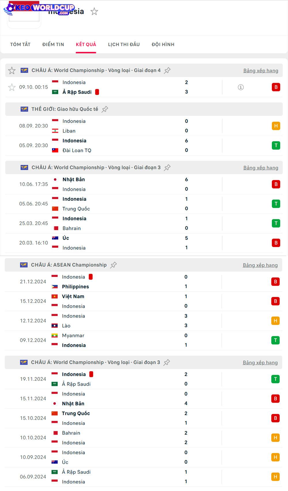 soi kèo Iraq vs Indonesia