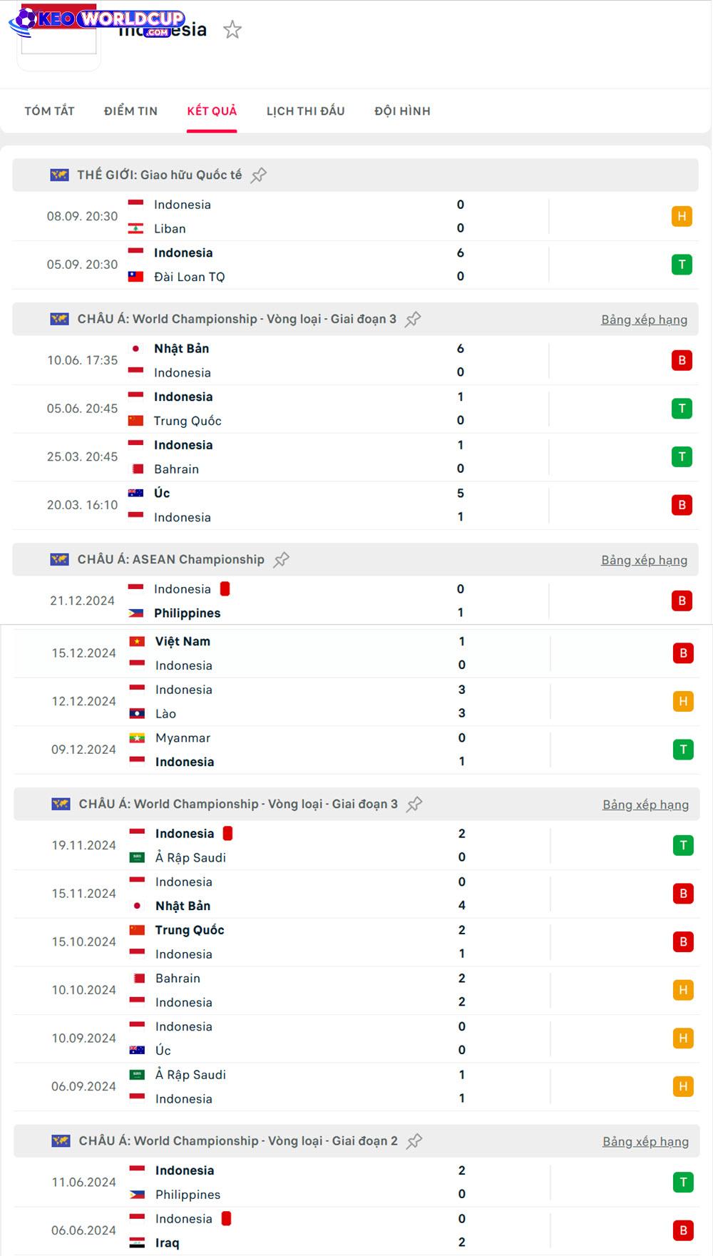soi kèo vòng loại world cup châu á Indonesia vs Saudi Arabia