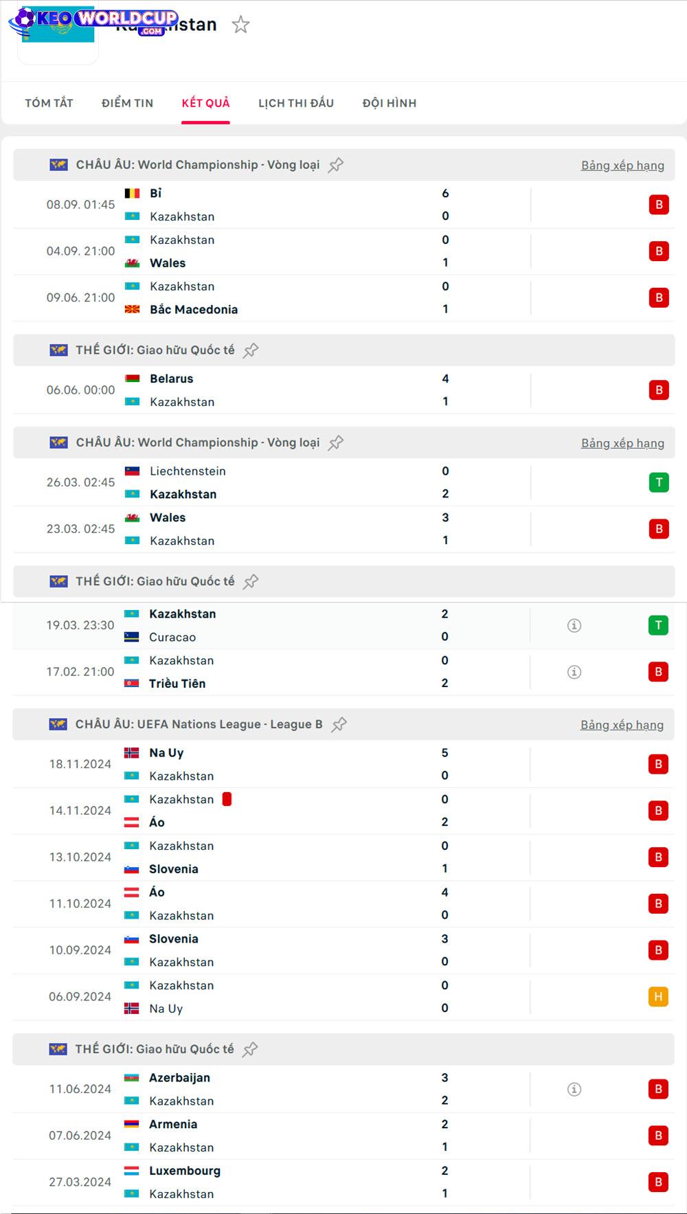 soi kèo vòng loại world cup châu âu tối nay Kazakhstan vs Liechtenstein