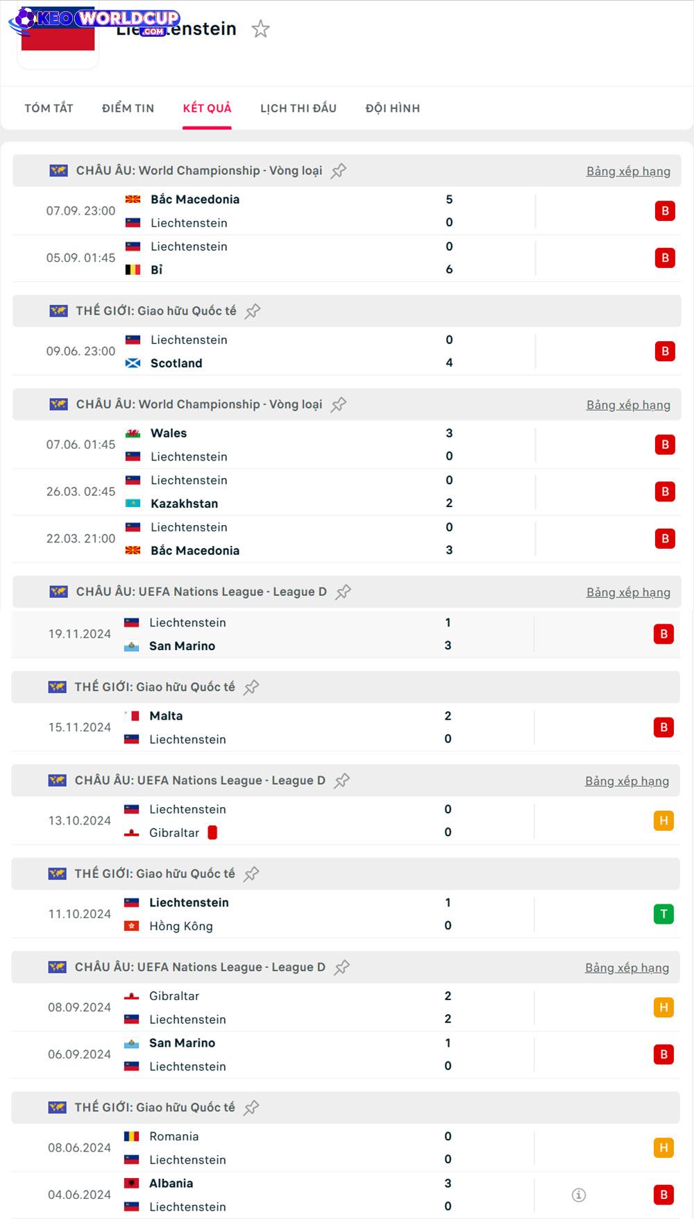 soi kèo vòng loại world cup Kazakhstan vs Liechtenstein