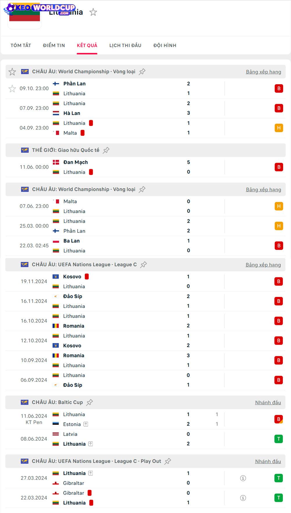tỷ lệ kèo vòng loại world cup hôm nay Lithuania vs Ba Lan