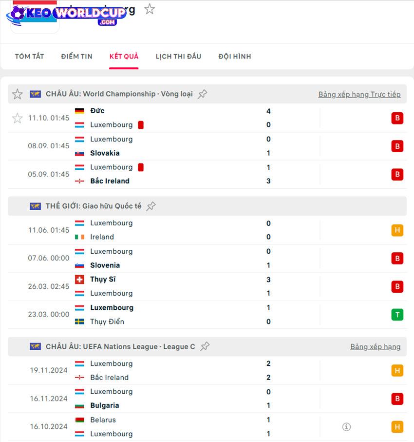 soi kèo vòng loại world cup châu âu Slovakia vs Luxembourg