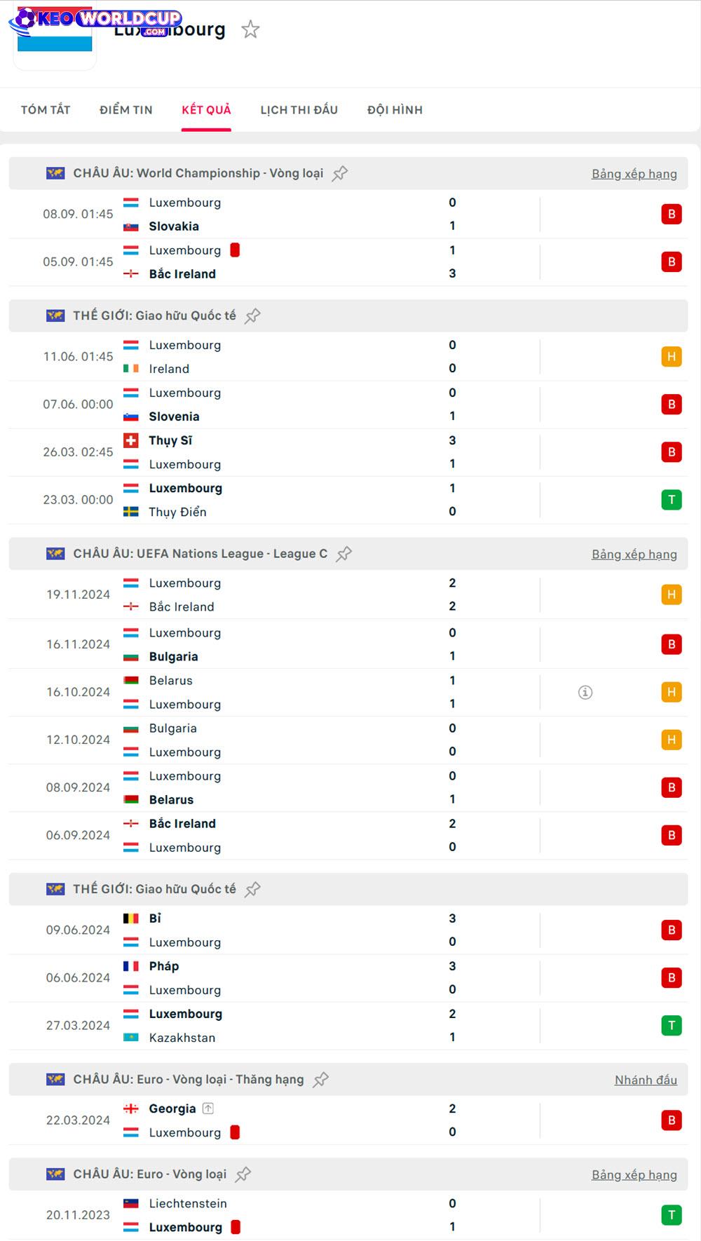 soi kèo châu âu vòng loại world cup Đức vs Luxembourg