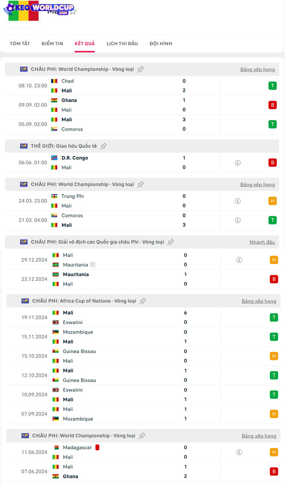 soi kèo World Cup Mali vs Madagascar