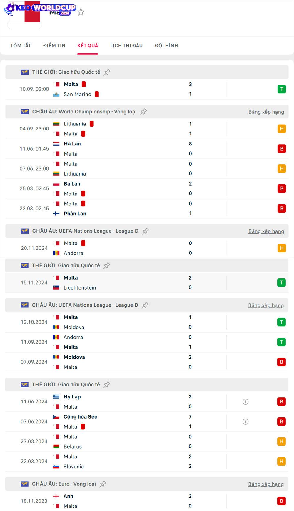 soi kèo vòng loại world cup châu âu Malta vs Hà Lan