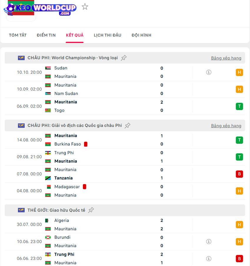 soi kèo Senegal vs Mauritania