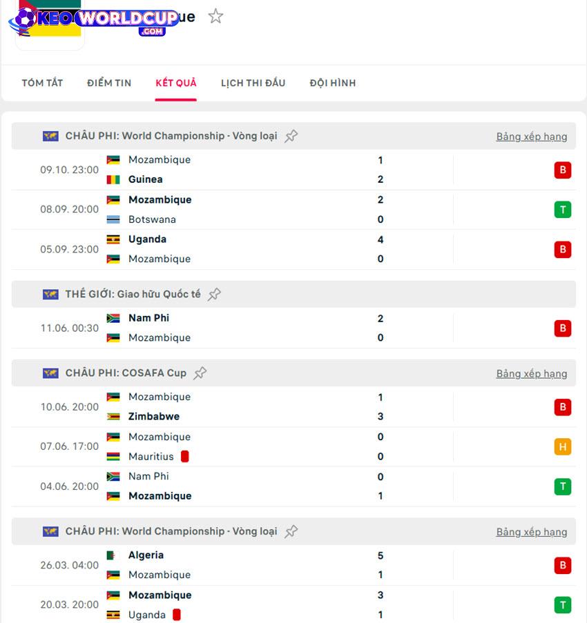 soi kèo vòng loại world cup Somalia vs Mozambique