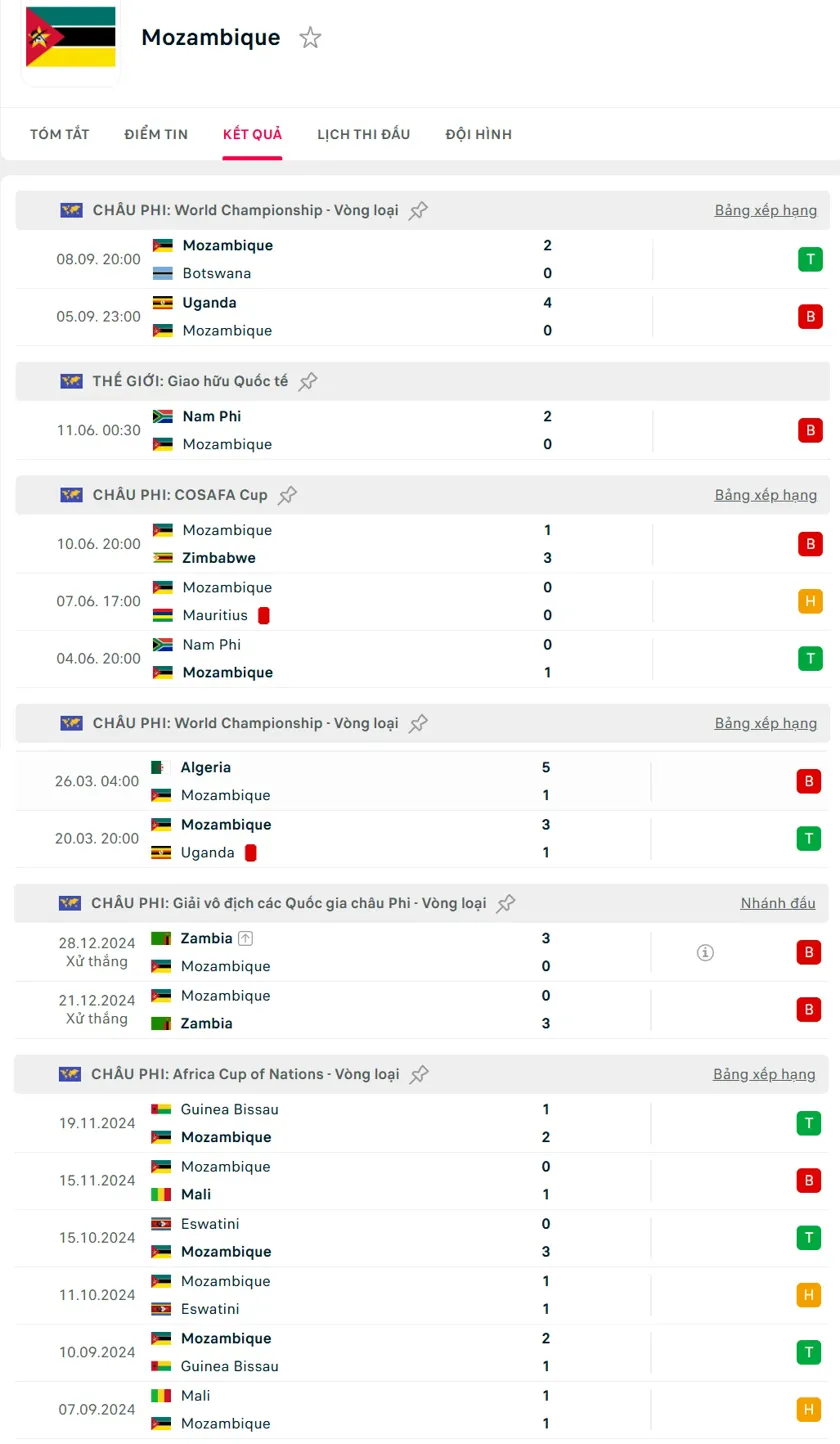 kèo nhà cái world cup Mozambique vs Guinea