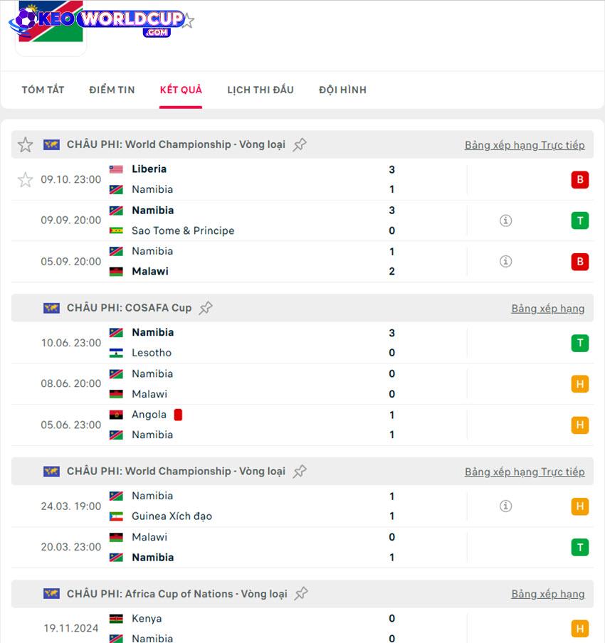 soi kèo vòng loại WC Tunisia vs Namibia