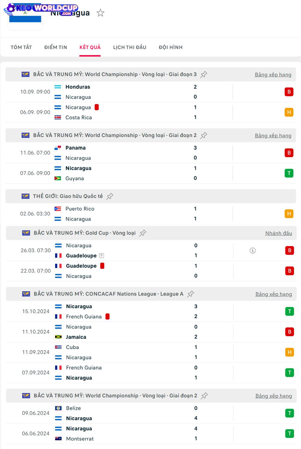 soi kèo vòng loại World Cup Nicaragua vs Haiti