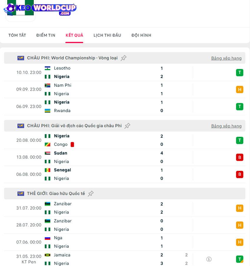 vòng loại cúp châu phi Nigeria vs Benin