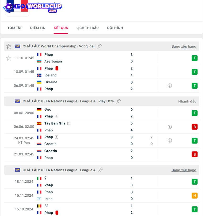 soi kèo world cup hôm nay Iceland vs Pháp