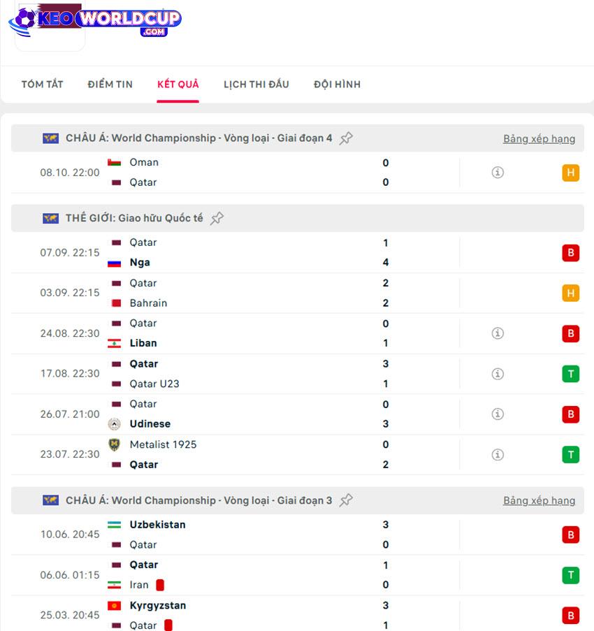 soi kèo bóng đá Qatar vs UAE