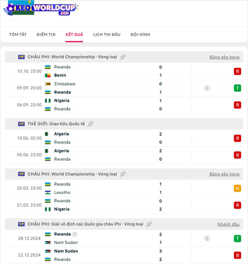 soi kèo World Cup Châu Phi Nam Phi vs Rwanda