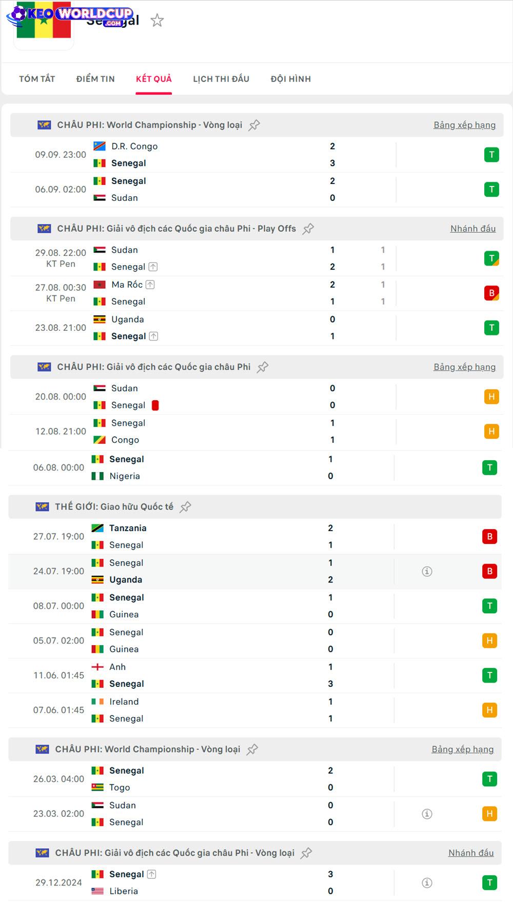 Nam Sudan vs Senegal