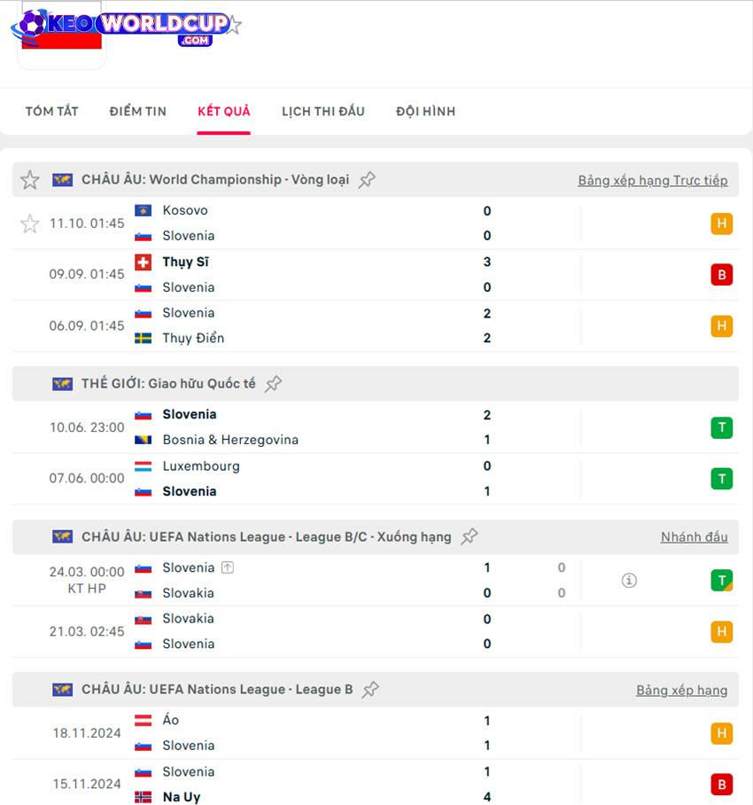 soi kèo vòng loại world cup Slovenia vs Thụy Sĩ