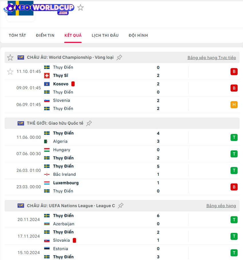 kèo vòng loại World Cup Thụy Điển vs Kosovo