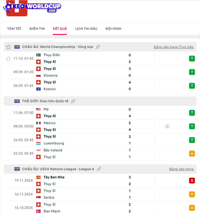 soi kèo vòng loại world cup Slovenia vs Thụy Sĩ