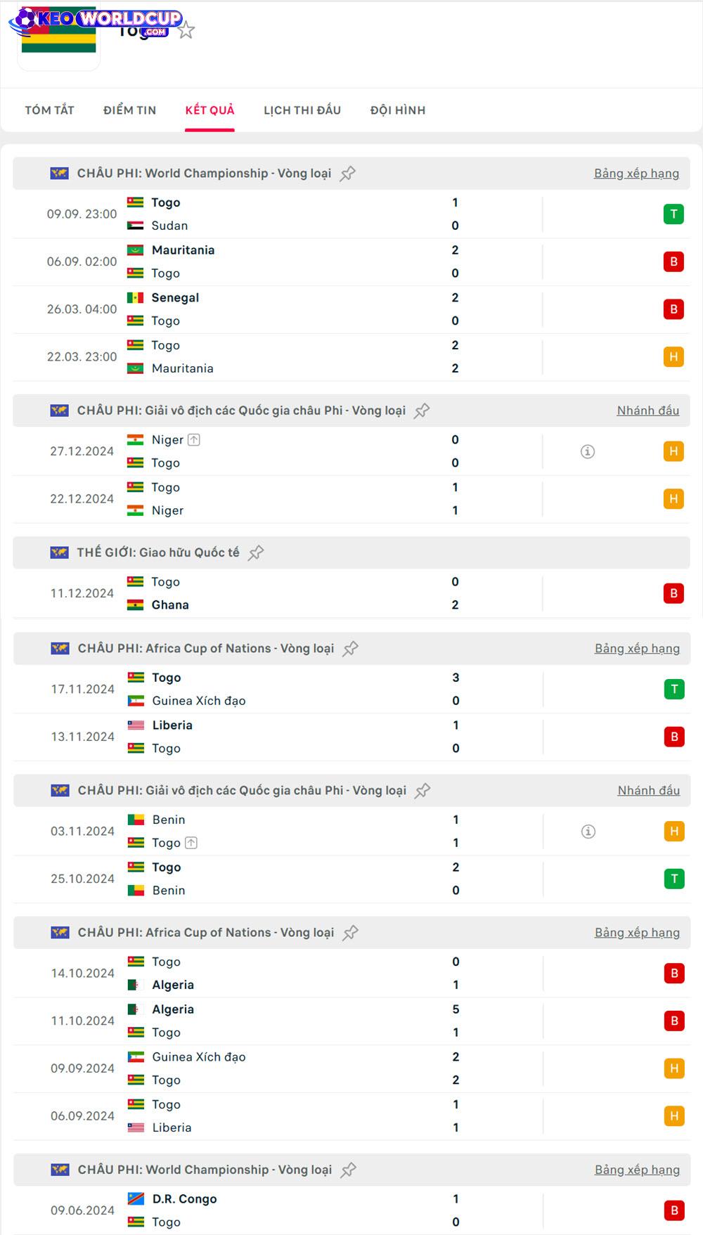 Togo vs D.R. Congo