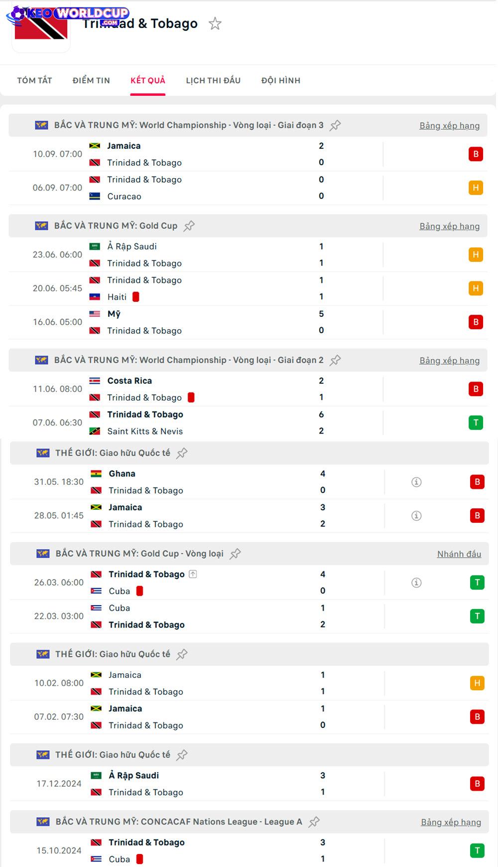 soi kèo vòng loại World Cup Bermuda vs Trinidad & Tobago