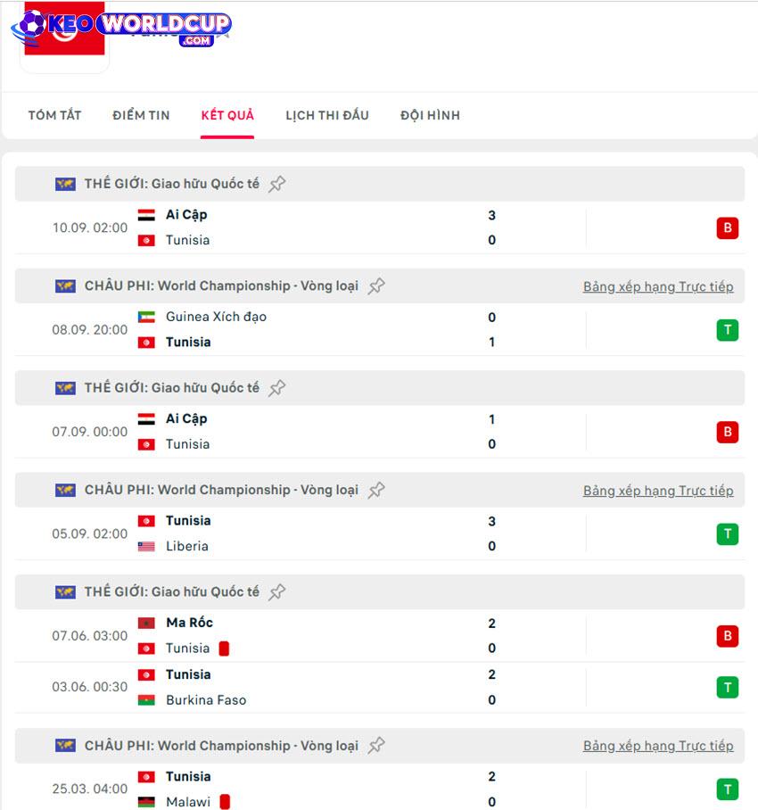 soi kèo vòng loại WC Tunisia vs Namibia