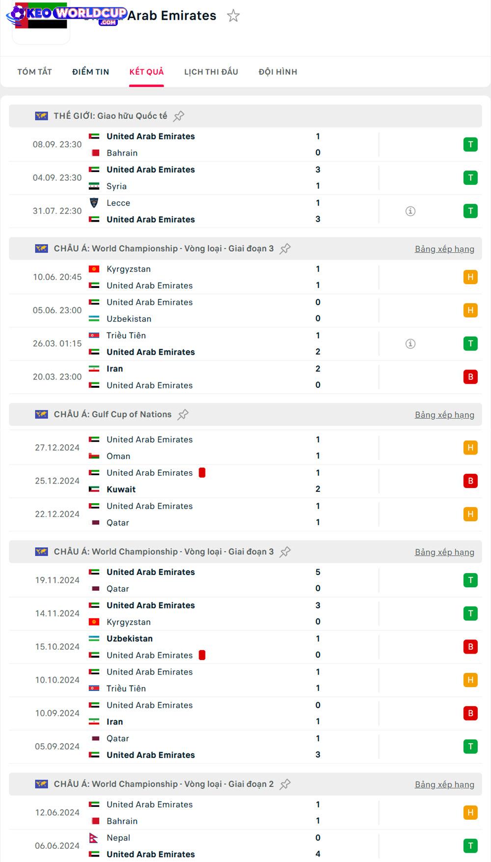 kèo nhà cái vòng loại world cup châu á UAE vs Oman