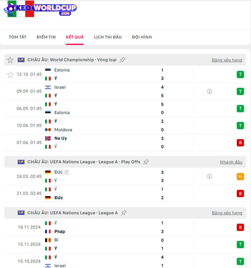 tỷ lệ kèo bóng đá world cup châu âu Ý vs Israel