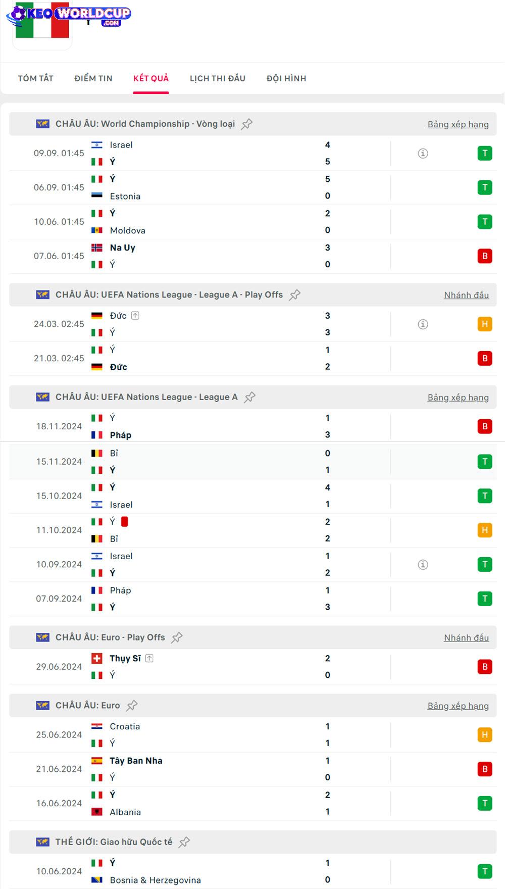 soi kèo vòng loại Estonia vs Ý