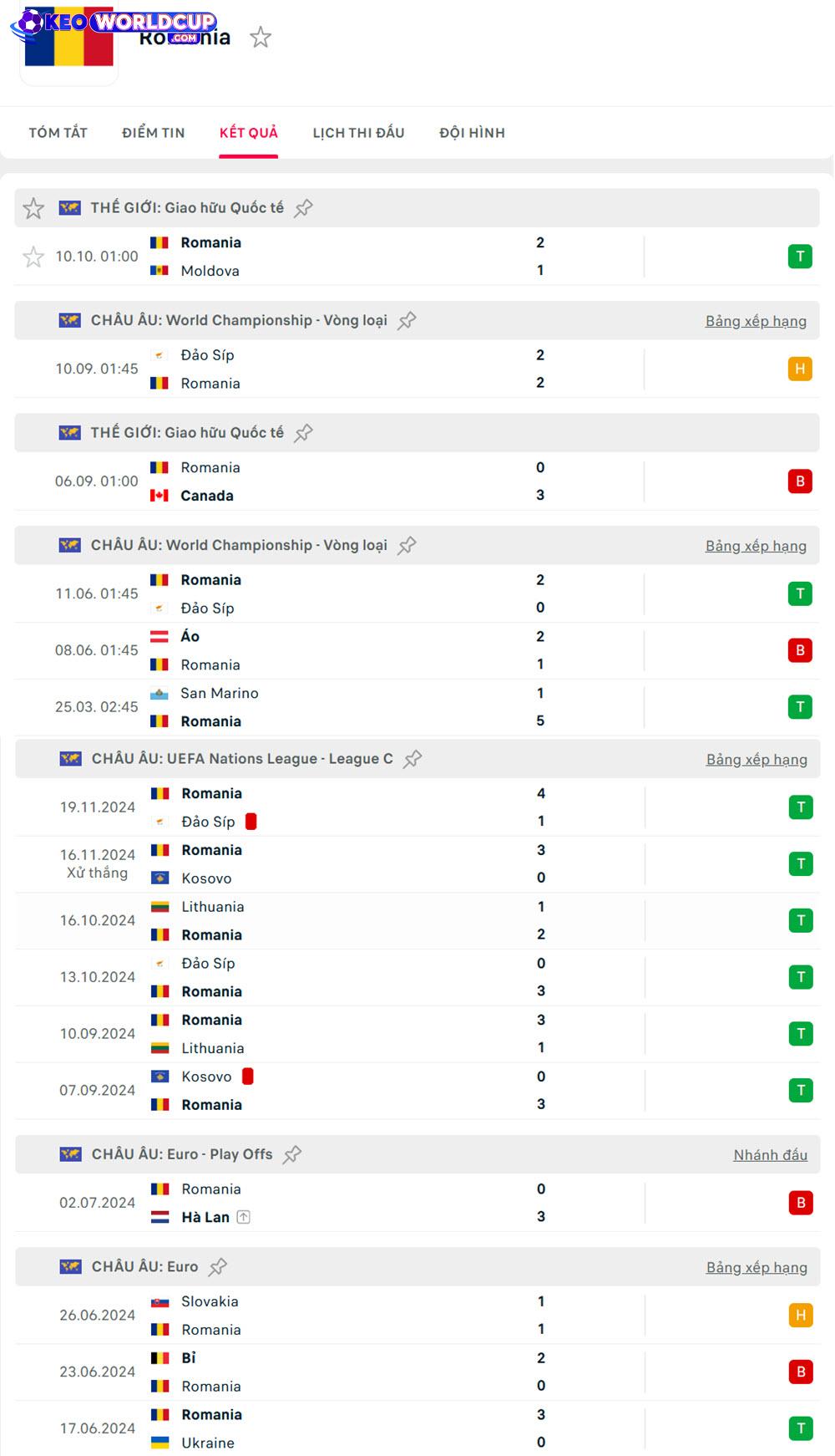 soi kèo world cup Romania vs Áo