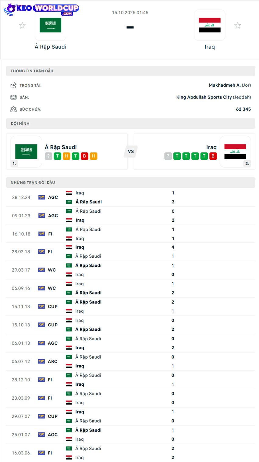 tỷ lệ kèo Ả Rập Saudi vs Iraq