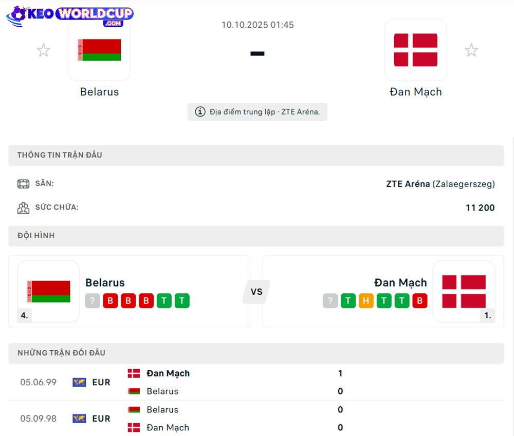 soi kèo bóng đá vòng loại world cup Belarus vs Đan Mạch