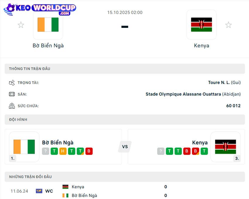 soi kèo vòng loại châu Phi Bờ Biển Ngà vs Kenya