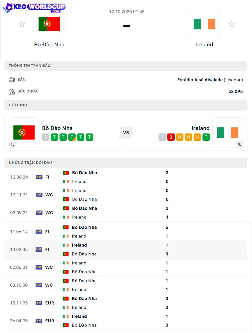 soi kèo vòng loại world cup khu vực châu âu Bồ Đào Nha vs Ireland