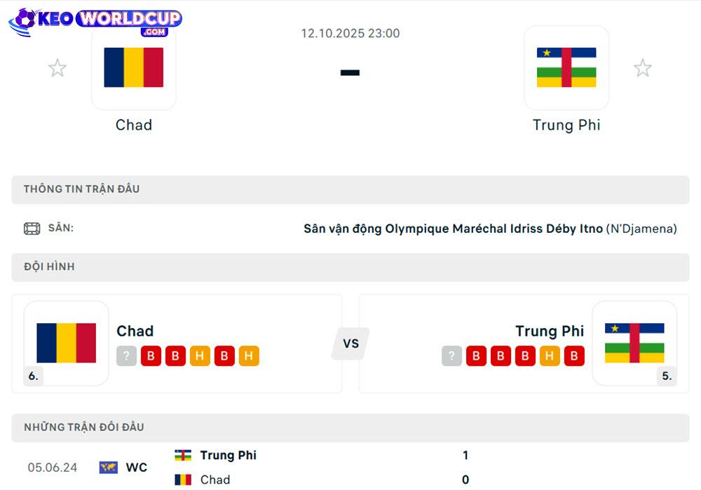 kèo cá cược world cup Chad vs Trung Phi